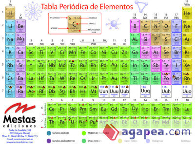 Tabla Periodica De Los Elementos Grande