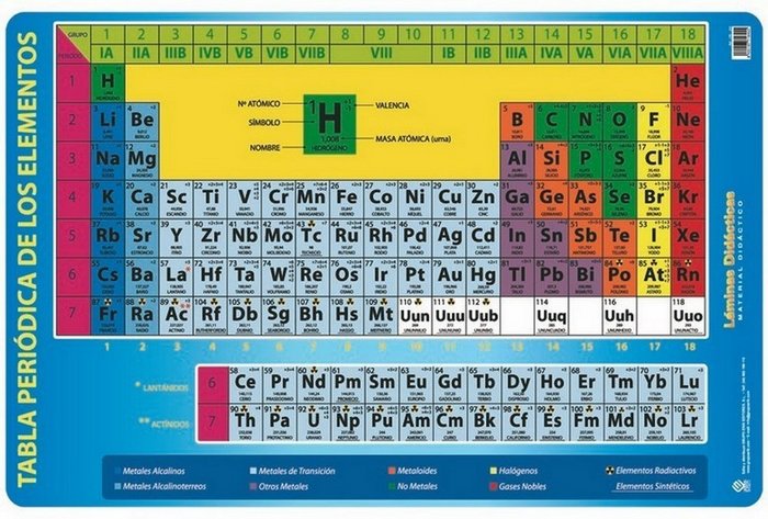Lamina didactica tabla periodica de elementos